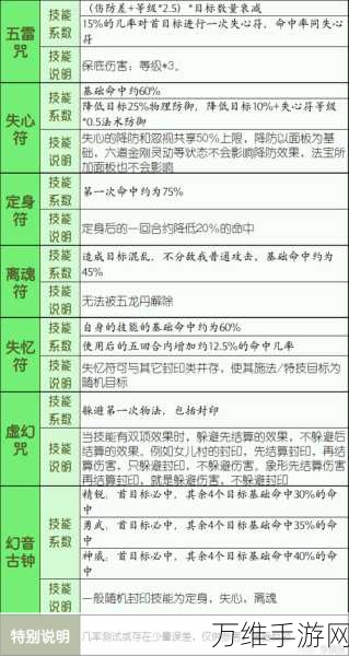 梦幻西游手游深度解析，会心技能与法术波动对比评测