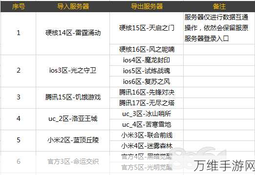 豪华挖掘机，打造梦幻经营帝国的手游秘籍