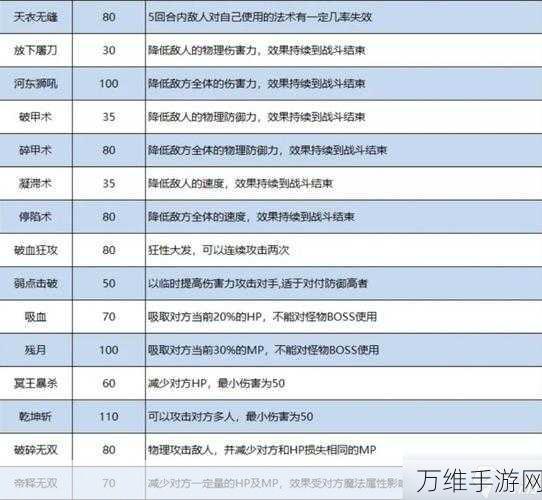 梦幻西游，妙手空空技能深度解析，竞技与探险中的制胜法宝？