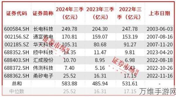 手游芯片新动力，长电科技业务复苏，先进封装技术引领手游硬件升级