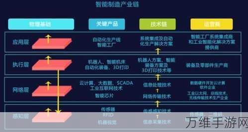 华为手游技术新突破？宋晓迪亮相自动驾驶网络峰会透露未来布局