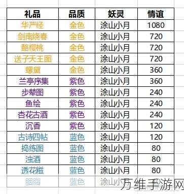 手游攻略，神都夜行录顶尖辅助挑选秘籍，涂山小月为何成玩家首选？