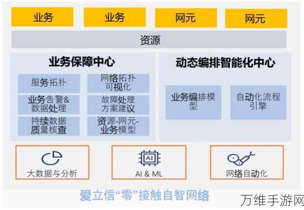 手游新纪元，爱立信赋能全球运营商，共筑网络API生态新篇章