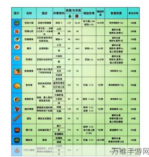 星露谷物语深度攻略，揭秘农场动物的饲料秘籍