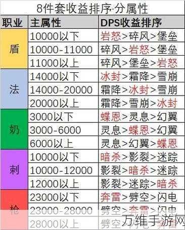 森之国度新手必看，全面解析职业选择攻略，助你快速上手！