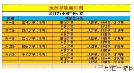 梦幻西游深度攻略，打造顶尖129级天罡地煞队伍配置指南