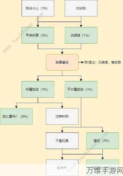 CF手游攻略，轻松解锁普通剧情模式1-1通关秘籍