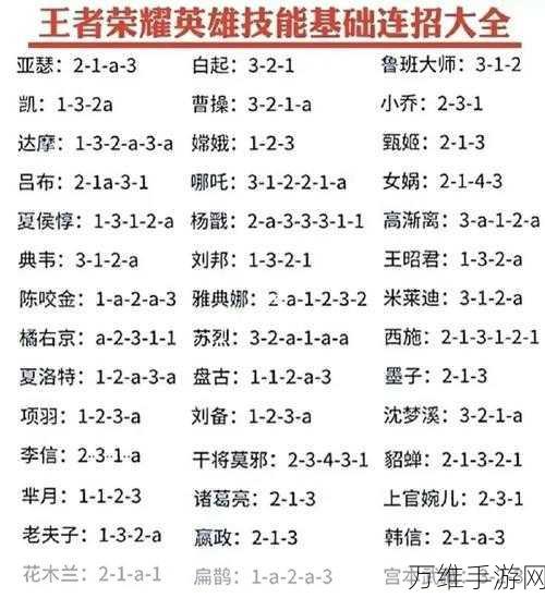 王者荣耀高手秘籍，不知火舞连招公式全解析，助你赛场称霸