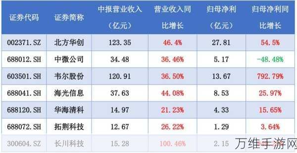 越南半导体产业崛起，2030年目标直指1芯片厂与10封测厂，手游产业将迎新机遇？