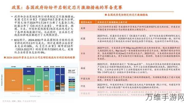 越南半导体产业崛起，2030年目标直指1芯片厂与10封测厂，手游产业将迎新机遇？