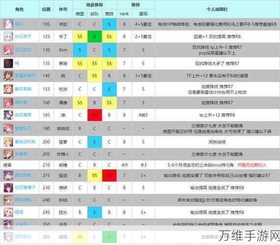 公主连结新手必备，推图三星角色战力排行及攻略详解