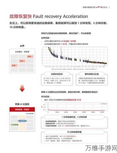 手游新趋势，苹果云服务器AI赋能，低端芯片也能大放异彩