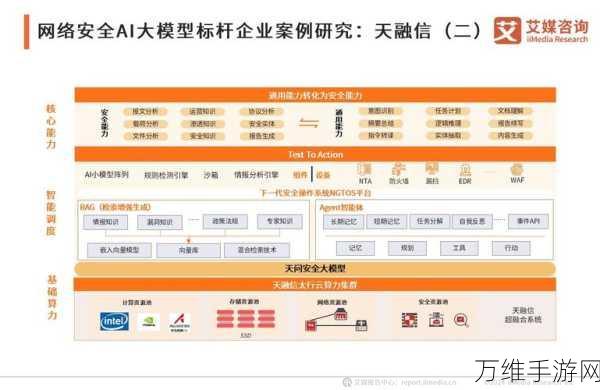 AI赋能手游供应链，库存管理自动化数据分析新纪元