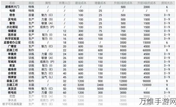 辐射避难所，顶尖服饰全攻略，资源高效管理秘籍大公开