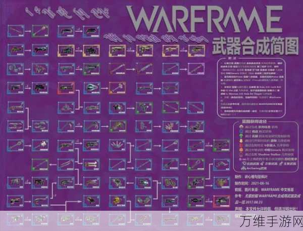 星际战甲攻略，揭秘高效刷取圣装武器的绝密技巧