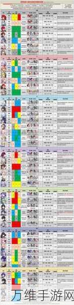崩坏星穹铁道，顶尖策略解析，打造双队无敌阵容