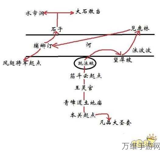 黑神话，悟空第六回花果山深度攻略，全BOSS挑战技巧与全收集秘籍