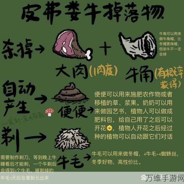 饥荒手游深度解析，牛角的作用、获取代码及图鉴攻略