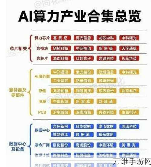 手游界新动力，2024年9月算力豹算力产业链深度解析