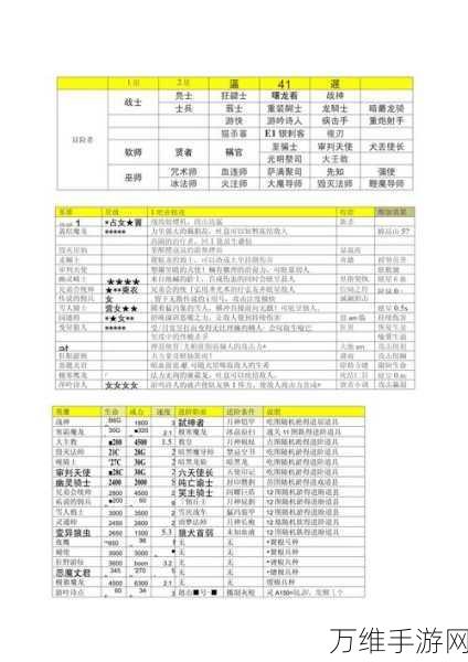 帝国时代2攻略，揭秘城堡兵种快速升级秘籍