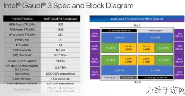 Intel Gaudi 3 AI服务器芯片出货目标或遭大幅下调，行业影响几何？