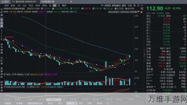 极米科技携手北汽新能源，手游跨界合作能否破局？业绩股价双重压力下寻求新增长点