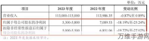 手游硬件供应链震动！铭基高科放弃IPO，全力押注精密连接组件市场