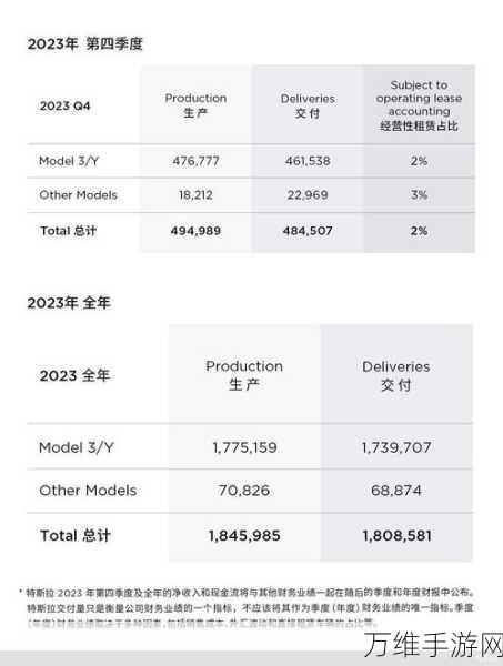 特斯拉手游挑战赛月销5万目标能否实现？深度解析赛事亮点与前景