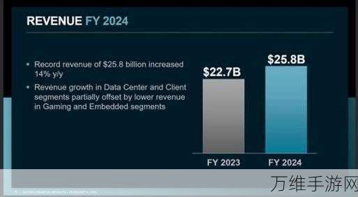AMD手游领域新突破，季度市场份额创纪录，助力游戏性能飞跃