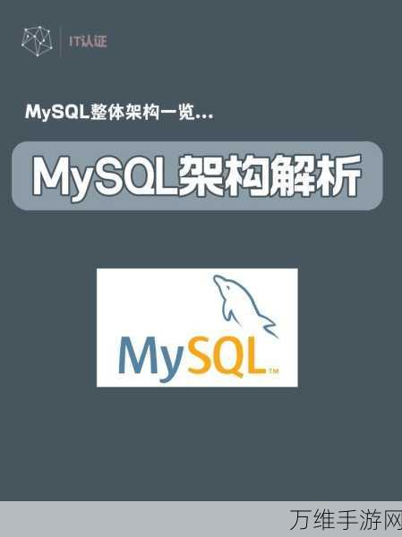 手游开发者必备，MySQL高效查询宝典，助力游戏数据优化