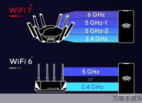 Wi-Fi 7 vs Wi-Fi 6E，速度、覆盖与未来趋势的全面对决