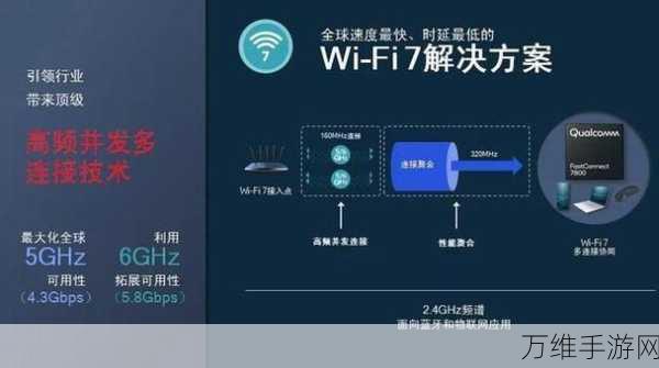 Wi-Fi 7 vs Wi-Fi 6E，速度、覆盖与未来趋势的全面对决