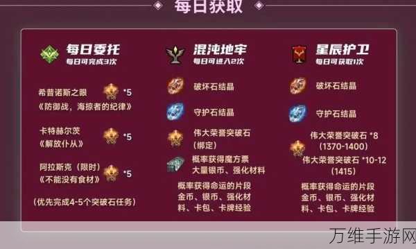 命运方舟强化材料全攻略，高效获取途径揭秘