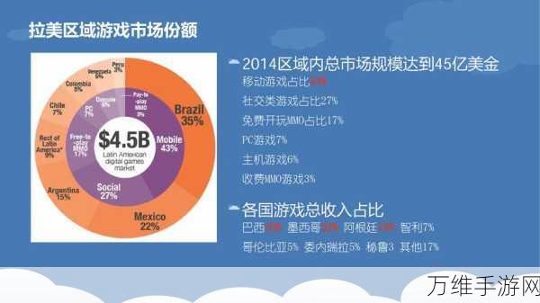 手游市场新霸主诞生，揭秘XX游戏销量飙升与转型成功的秘诀