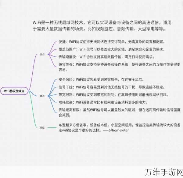 Zigbee智能家居协议大比拼，谁才是智能家居的通信王者？