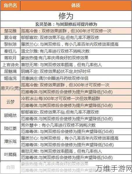 手游攻略，一念逍遥人界体修功法修炼全解析