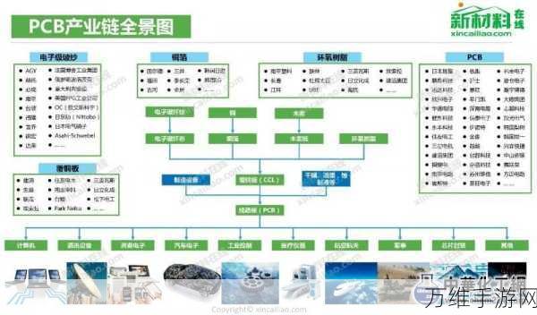 手游硬件产业链升温，两大PCB项目签约，某PCB设备商手握近7亿订单