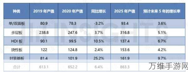 手游硬件产业链升温，两大PCB项目签约，某PCB设备商手握近7亿订单