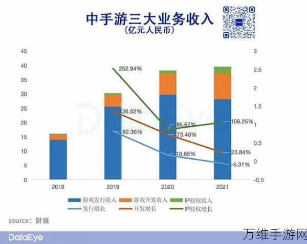 手游圈新风向！锂电上市企业业绩曝光，手游跨界合作潜力股揭晓？