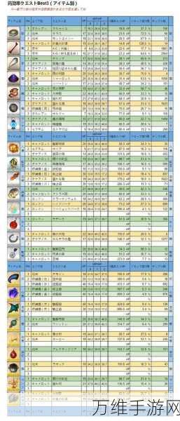 FGO材料狩猎本第四弹终极攻略，揭秘高效获取路径与独家爆料