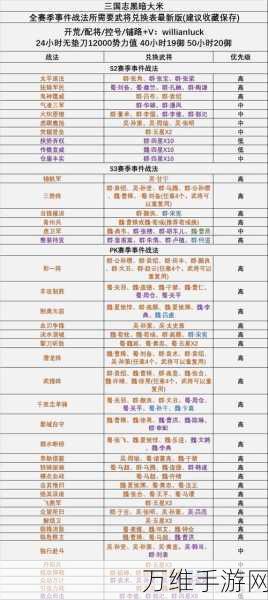 解锁三国志战略版战力新高度，深度解析属性增益战法