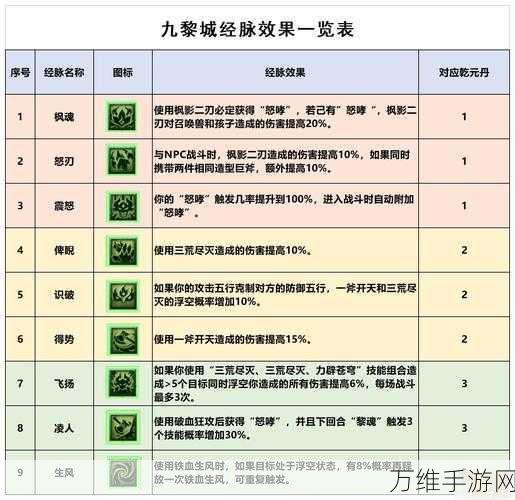 梦幻西游手游震撼更新，修罗隐身技能或将重塑地府门派战场霸主地位