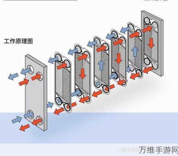 手游界新换热技术？揭秘游戏设备散热神器——板式换热器原理与影响