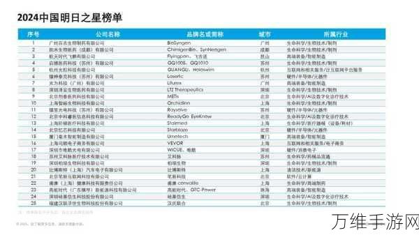 纳微半导体荣耀登榜！德勤北美高成长科技企业500强再添新星