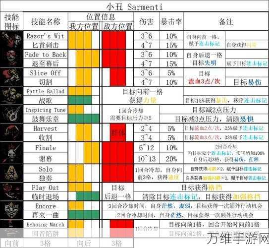 暗黑地牢2深度攻略，小丑技能解锁与黑暗之歌通关秘籍