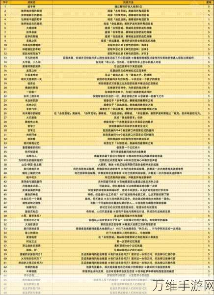 崩坏星穹铁道，揭秘印堂发黑成就高效获取秘籍