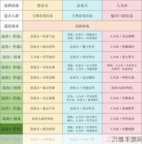 梦幻西游深度解析，九转金丹的神奇功效与获取攻略