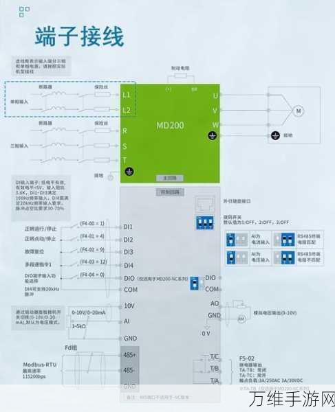 手游硬件新突破，汇川MD580系列变频器获碳足迹认证，助力绿色游戏产业