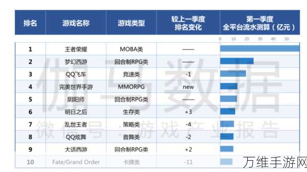 手游市场三巨头财报比拼，营收激增，利润路径各显神通