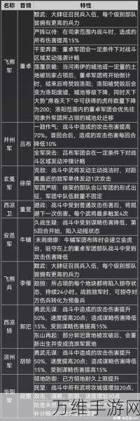 率土之滨太师乱汉开荒全攻略，征服乱世，成就霸业